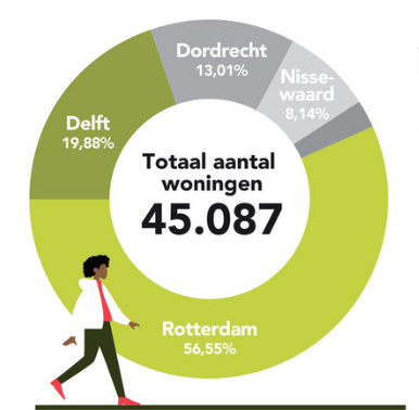 Over ons - Bezit 2023